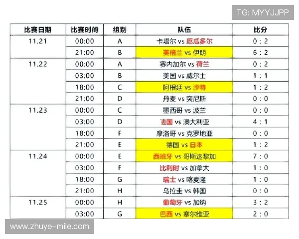 美国世界杯回顾与展望：精彩赛事背后的故事分析