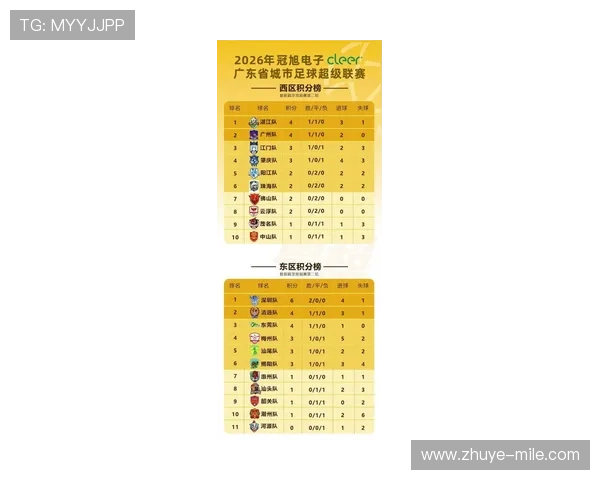 广东超级联赛最新比分出炉 球队排名战况全面解析
